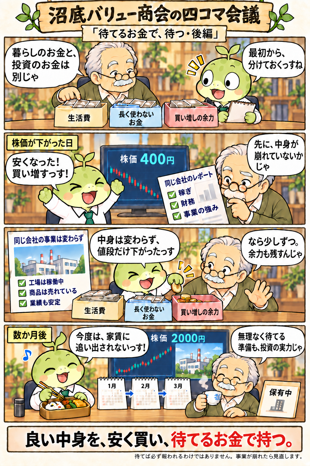 四コマ漫画「待てるお金で、待つ」後編。野村が暮らしのお金・長く使わないお金・買い増しの余力の3つに分ける。株価が400円まで下がった日、日向は買い増しを急ぐが、野村はまず稼ぎ・財務・事業の強みが崩れていないかを確かめる。中身が変わっていないと分かって少しずつ買い、数か月後は株価2000円。今度は家賃に追い出されずに持ち続けている。
