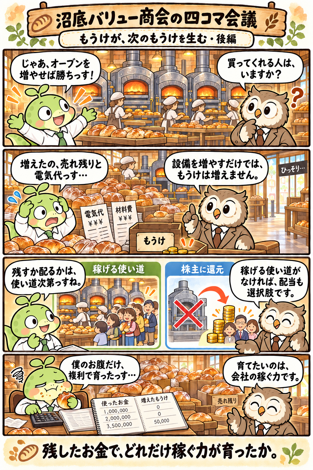 四コマ漫画「もうけが、次のもうけを生む」後編。オーブンを増やせば勝ちだと言う日向に、夜見が買ってくれる人はいるかと問う。増えたのは売れ残りと電気代で、設備を増やすだけではもうけは増えない。稼げる使い道と株主への還元を並べ、使い道がなければ配当も選択肢だと示す。最後は日向のお腹だけが複利で育ち、育てたいのは会社の稼ぐ力だと締める。