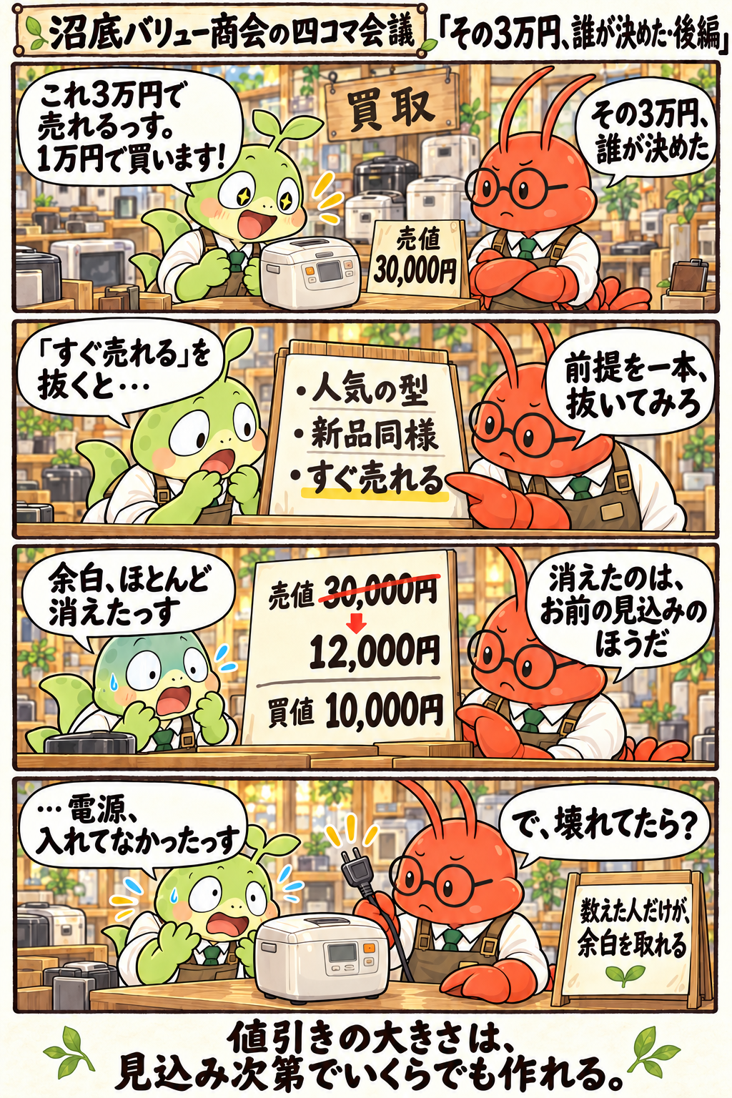 四コマ漫画「買取店の6,000円」後編。店番の見習いになった日向が、3万円で売れるはずの炊飯器を1万円で買おうとする。守田に言われて、見込みを支える3つの前提から「すぐ売れる」を抜くと、売値は12,000円に。買値10,000円との余白はほとんど消える。最後に守田が電源コードを差し出し、日向は電源を入れて確かめていなかったと気づく。