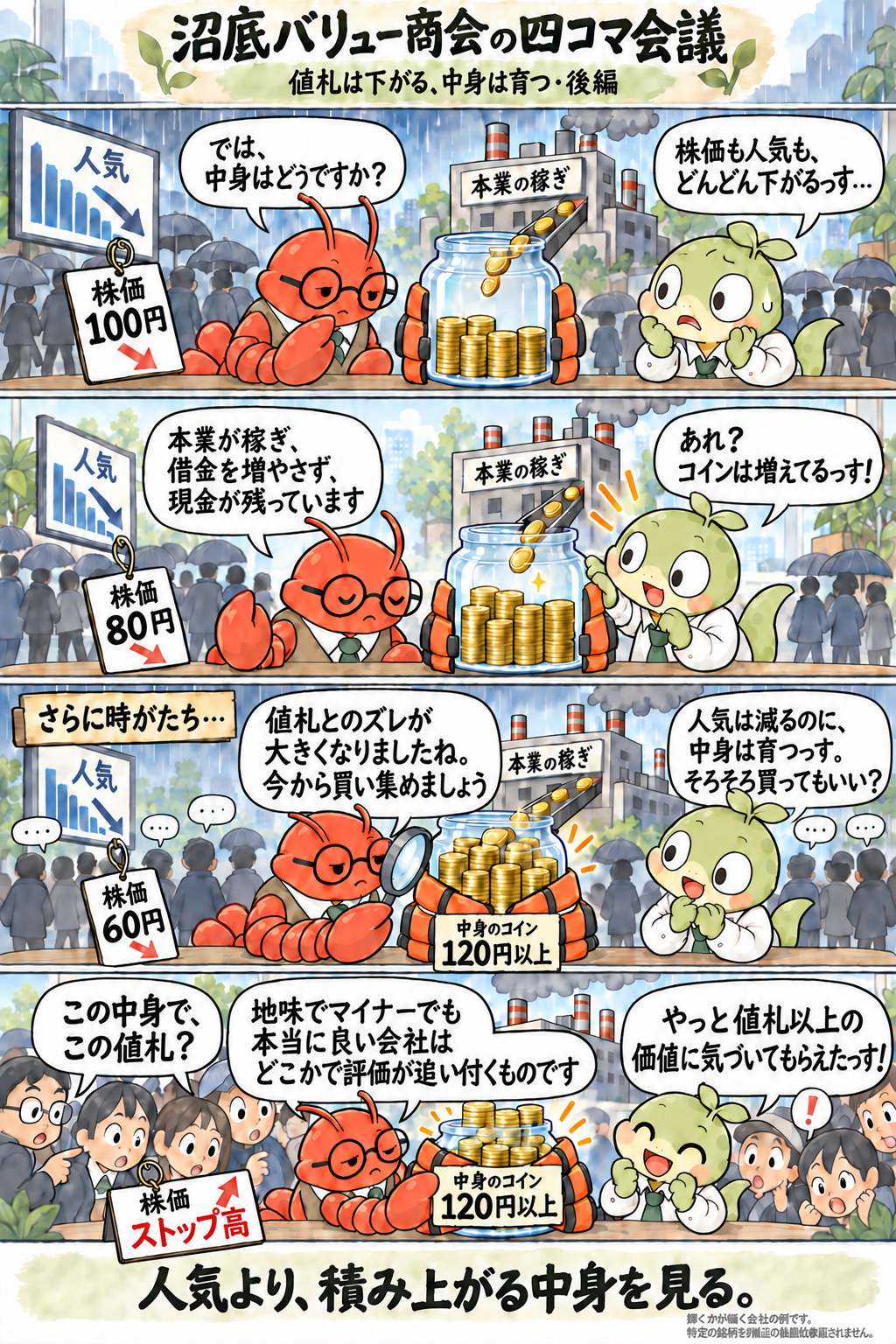 四コマ漫画「現金100、借金70」後編。人気も株価も下がり続けるなか、瓶の中のコインは本業の稼ぎで増えていく。株価100円・80円・60円と下がる一方で中身は120円以上に育ち、最後は周囲が値札と中身のズレに気づいて株価がストップ高になる。