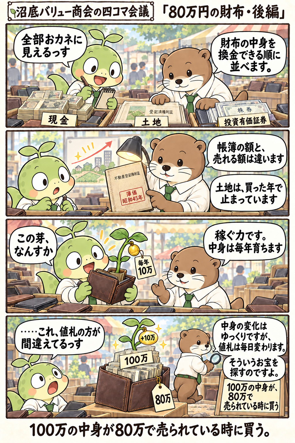四コマ漫画「80万円の財布」後編。河内が財布の中身を現金・土地・投資有価証券の順に並べ、帳簿の額と売れる額は違うと示す。日向が見つけた「毎年10万」の芽は稼ぐ力で、80万の値札の財布に100万の中身と+10万の実が実る。