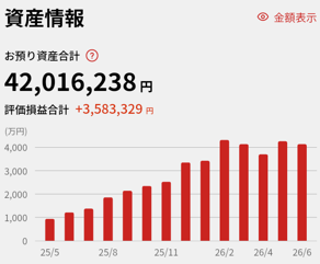 資産推移チャート
