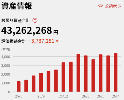 資産推移チャート