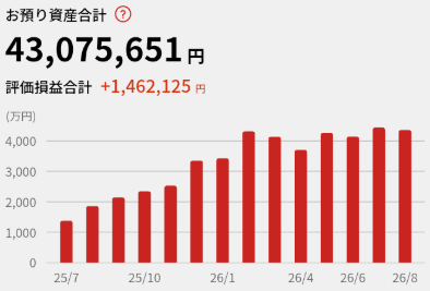 資産推移チャート