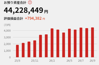 資産推移チャート
