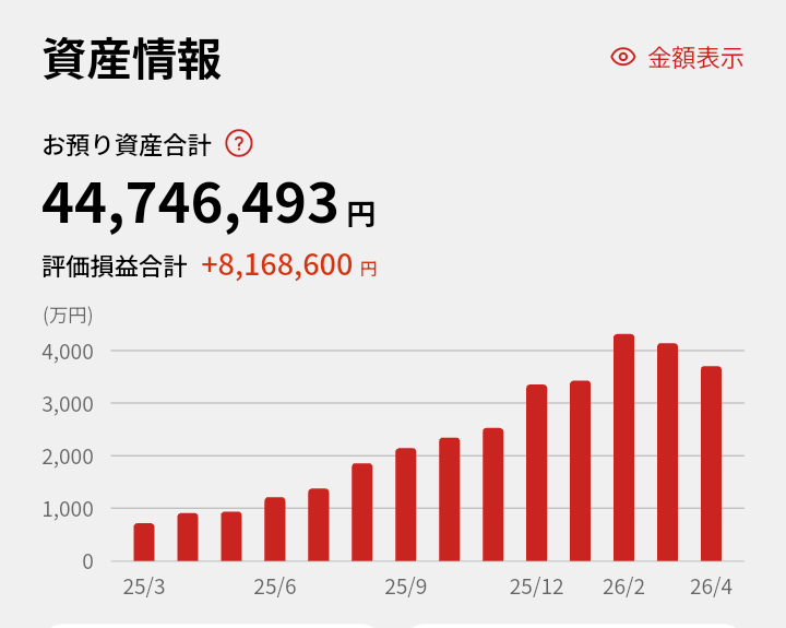 野村証券 資産推移チャート（2025年3月〜2026年4月）