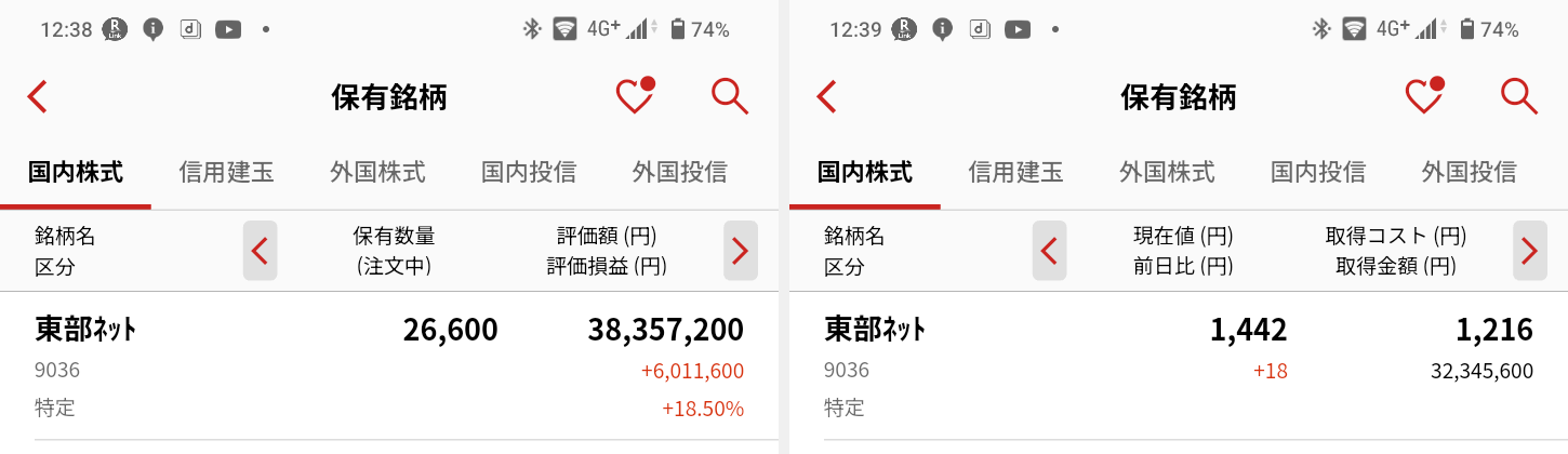 東部ネットワーク（9036）保有ポジション